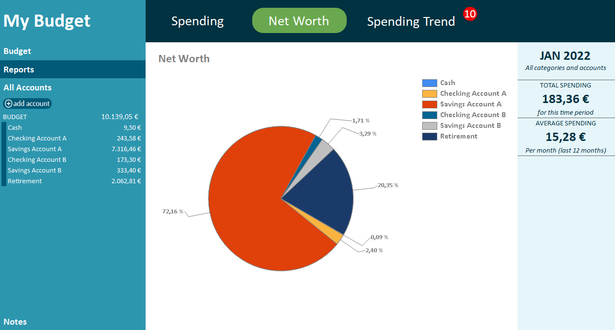 Based Budgeting